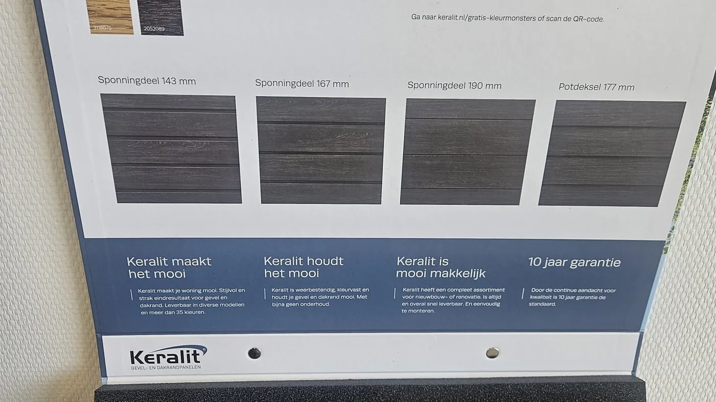 De vier profielen